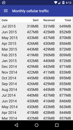 Monthly statistics (DU Meter for Android)